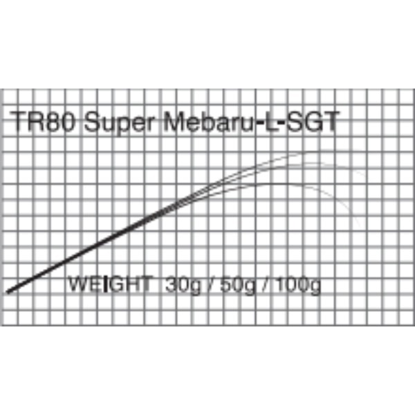 T-Russell/Super Mebaru(メバル)